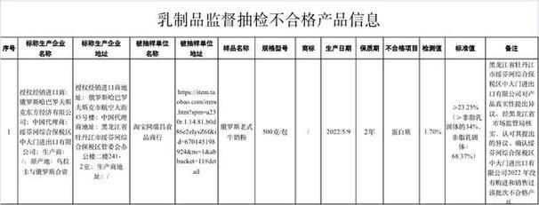 近期,市场监管总局组织食品安全监督抽检,抽取粮食加工品,餐饮食品