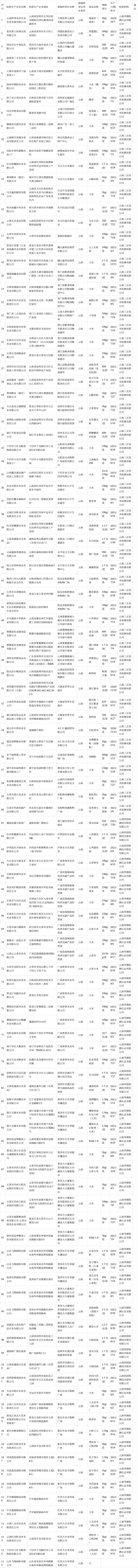 云南省市场监管局抽检苦荞挂面等粮食加工品118批次 全部合格