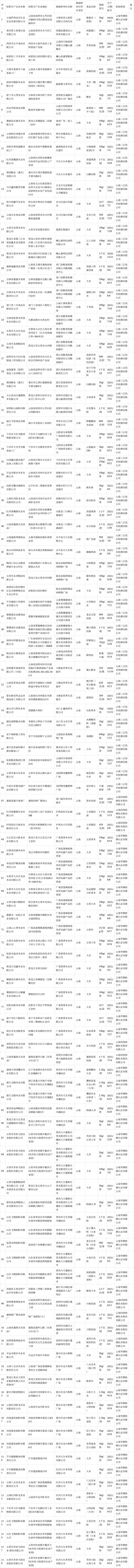 云南省市场监管局抽检苦荞挂面等粮食加工品118批次 全部合格