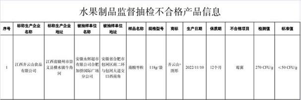 近期,市场监管总局组织食品安全监督抽检,抽取粮食加工品,餐饮食品