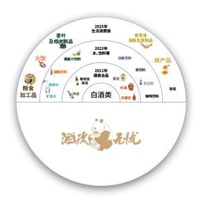 2020年我们该怎么挣钱?