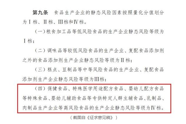保健食品、特医食品等生产企业被划入最高风险等级